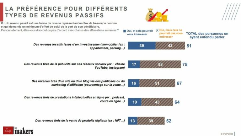 Les Fran Ais Et Le Travail Chiffres Cl S En Sondage Ifop