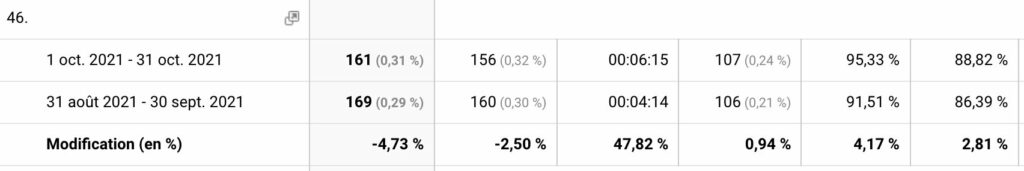 google analytics produit 2