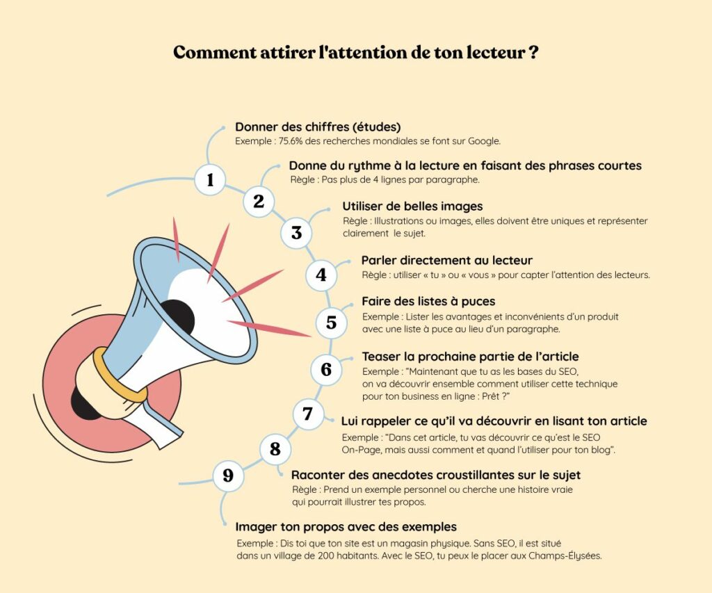 comment attirer attention du lecteur