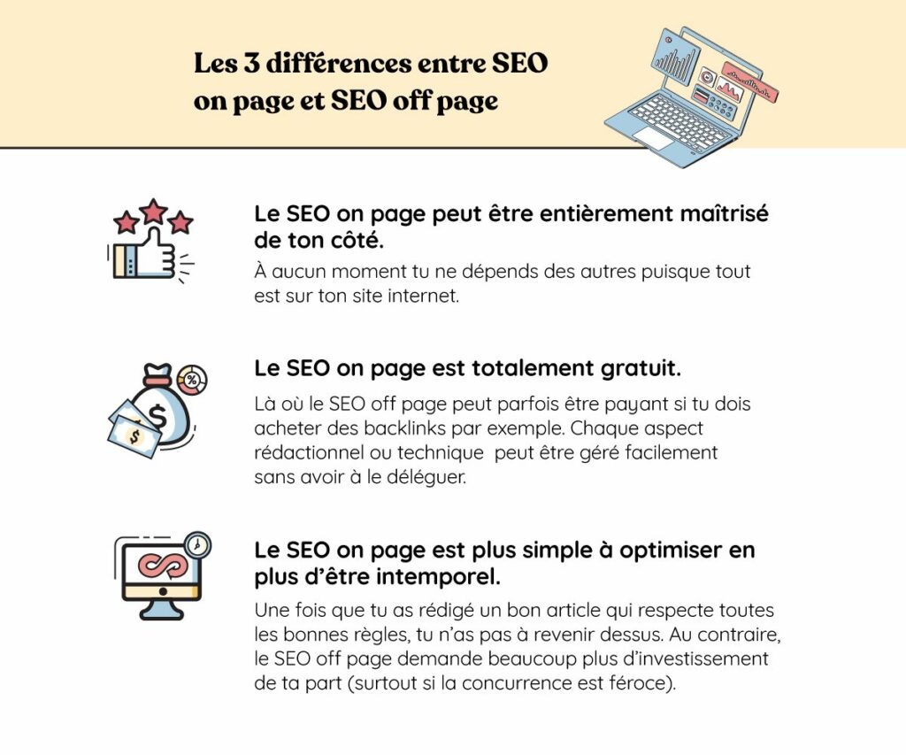 difference seo on page seo off page