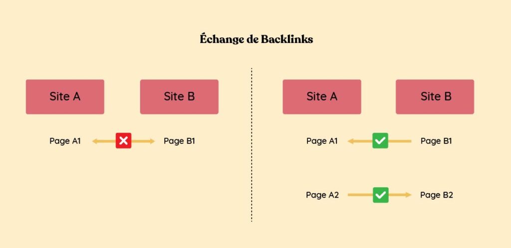 echange backlinks