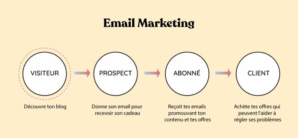 schema email marketing