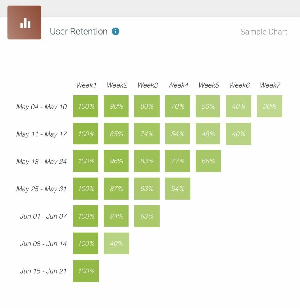 taux de retention podcast
