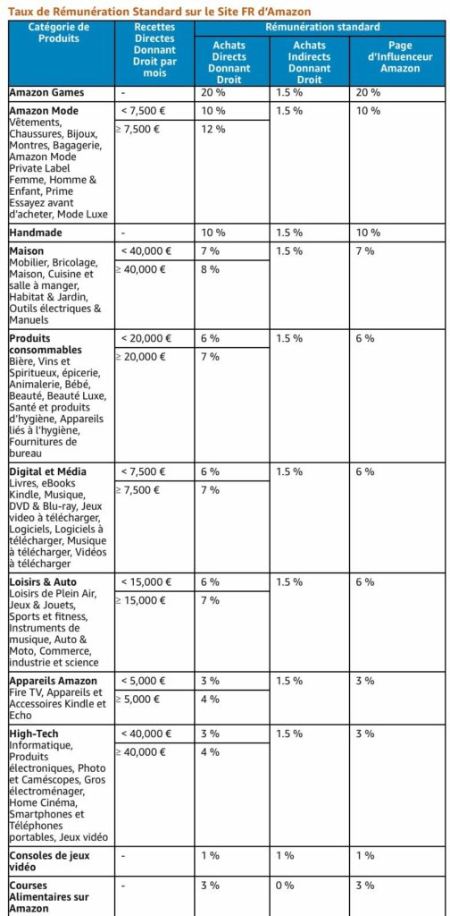 taux commission amazon
