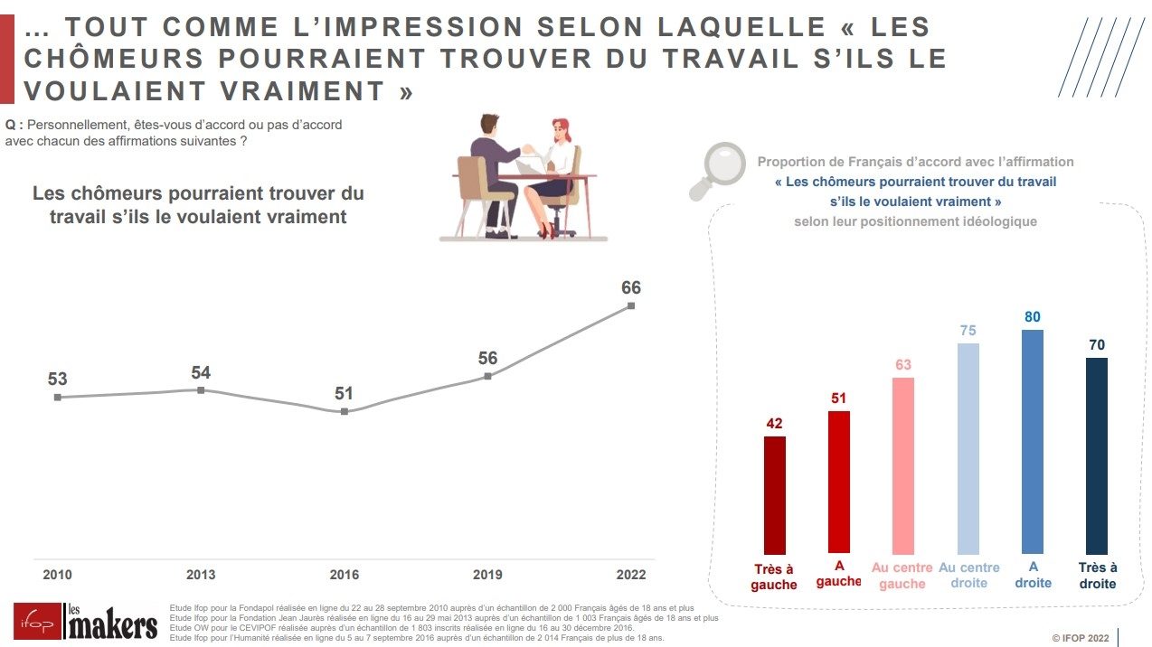 Les Français Et Le Travail 7 Chiffres Clés En 2023 Sondage Ifop