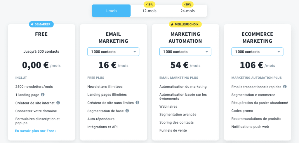 prix mensuel getresponse