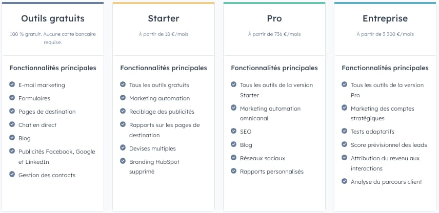 tarifs hubspot